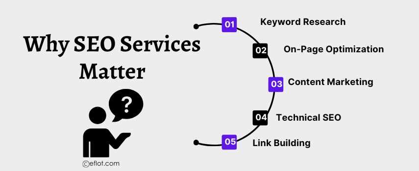Why SEO Services Matter