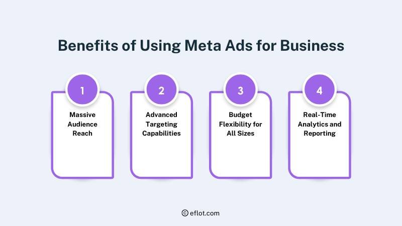 Benefits of Using Meta Ads for Business