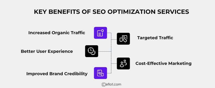 Key Benefits of SEO Optimization Services