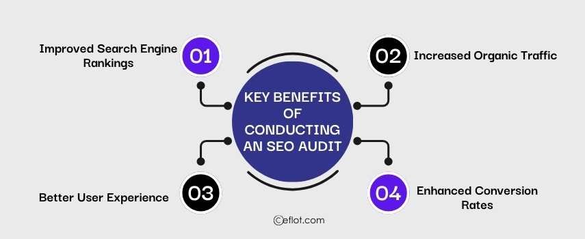 Key Benefits of Conducting an SEO Audit