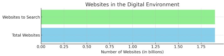 1.9 billion websites stats