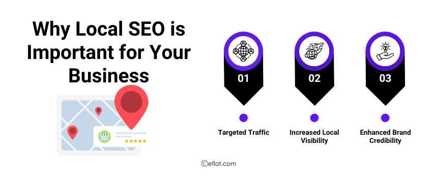 Why Local SEO is Important for Your Business
