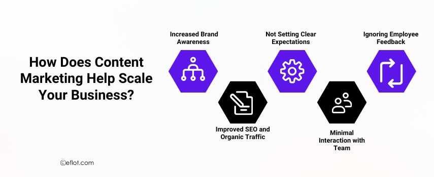 How Does Content Marketing Help Scale Your Business