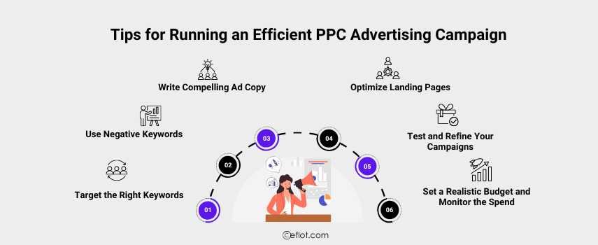 Tips for Running an Efficient PPC Advertising Campaign