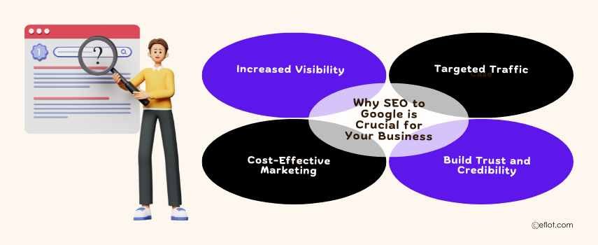 Why SEO to Google is Crucial for Your Business