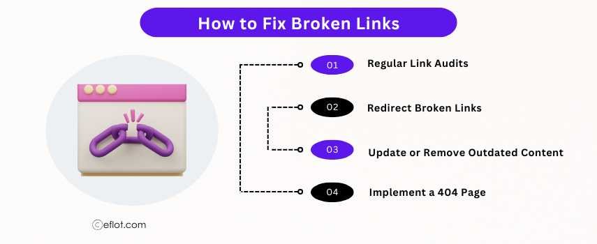How to Fix Broken Links