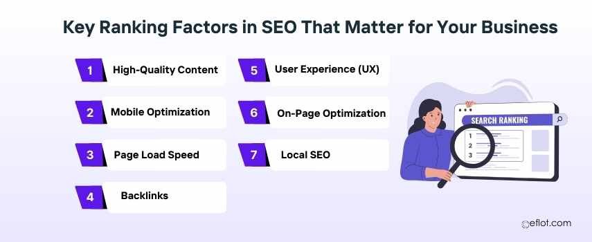 Key Ranking Factors in SEO That Matter for Your Business