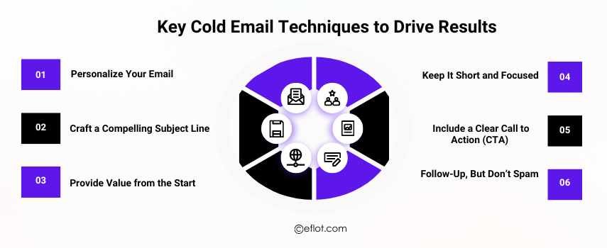 Key Cold Email Techniques to Drive Results