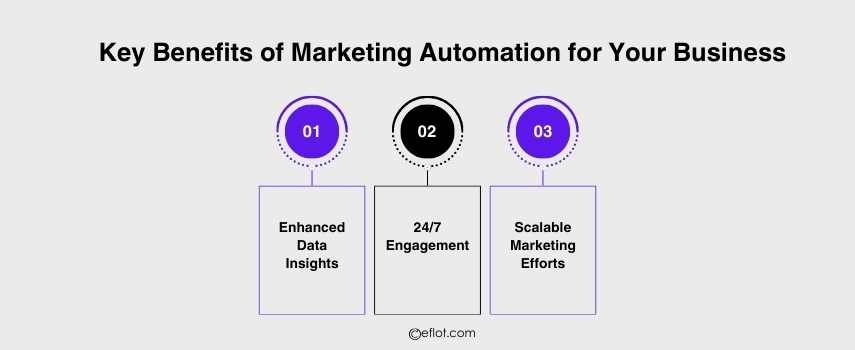 Key Benefits of Marketing Automation for Your Business