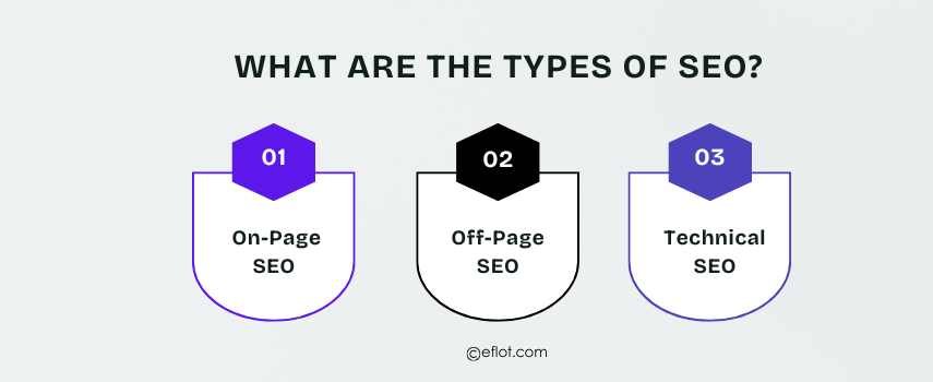 What Are the Types of SEO?