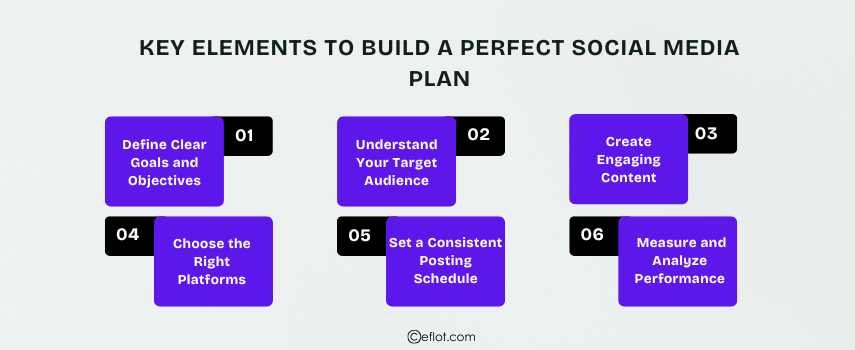 Key Elements to Build a Perfect Social Media Plan