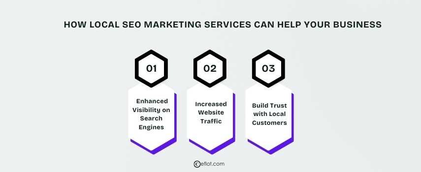 How Local SEO Marketing Services Can Help Your Business