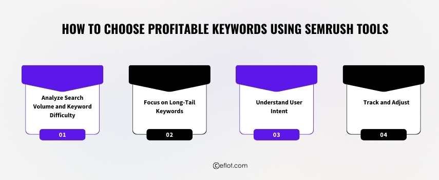 How to Choose Profitable Keywords Using SEMrush Tools