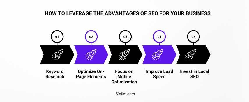 How to Leverage the Advantages of SEO for Your Business