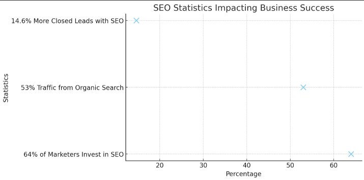 Seo Statistics 