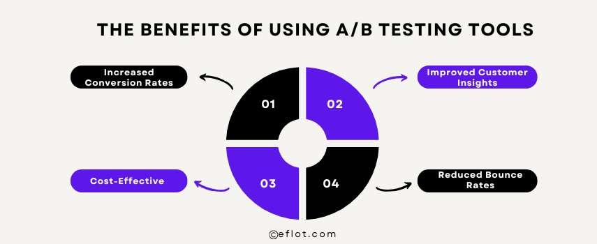 The Benefits of Using A/B Testing Tools