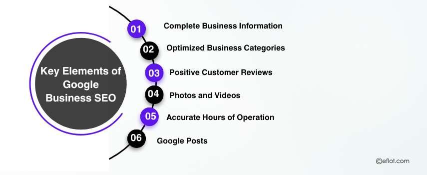 Key Elements of Google Business SEO