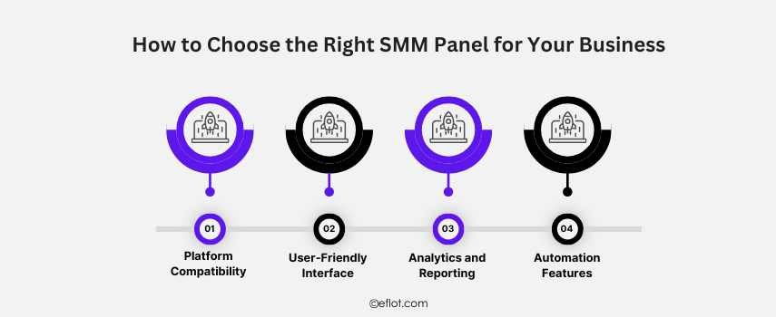 How to Choose the Right SMM Panel for Your Business