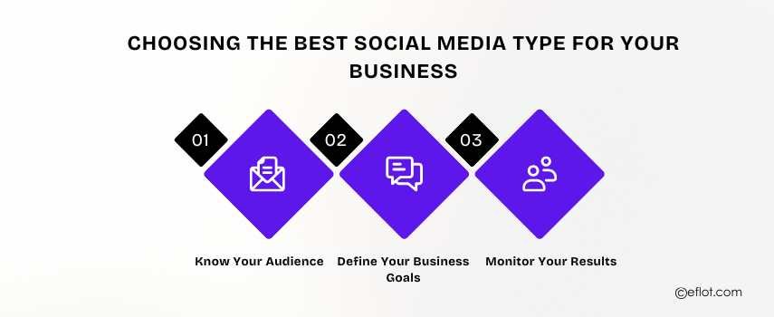 Choosing the Best Social Media Type for Your Business