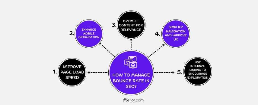 How to Manage Bounce Rate in SEO