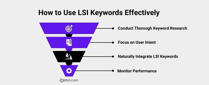 How to Use LSI Keywords Effectively