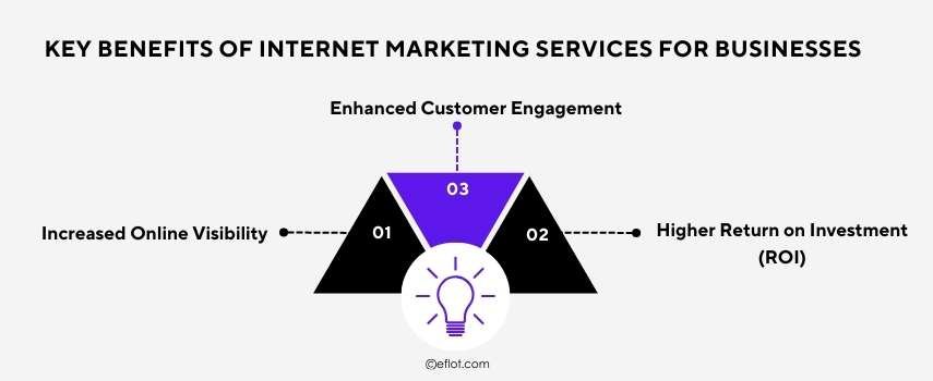 Key Benefits of Internet Marketing Services for Businesses
