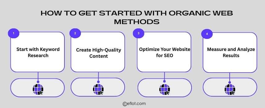 How to Get Started with Organic Web Methods