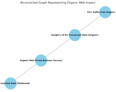 53% of all website traffic stats