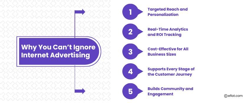 Why You Can&rsquo;t Ignore Internet Advertising