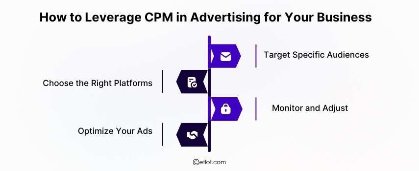 How to Leverage CPM in Advertising for Your Business