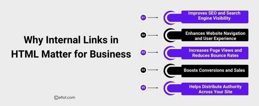 Why Internal Links in HTML Matter for Business?