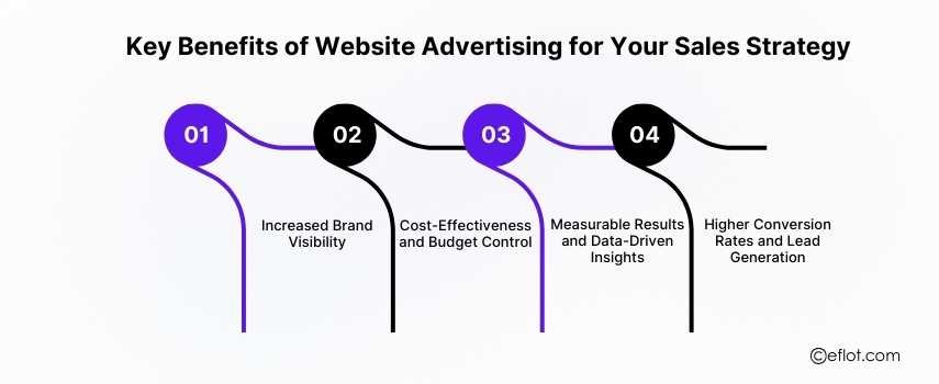 Key Benefits of Website Advertising for Your Sales Strategy