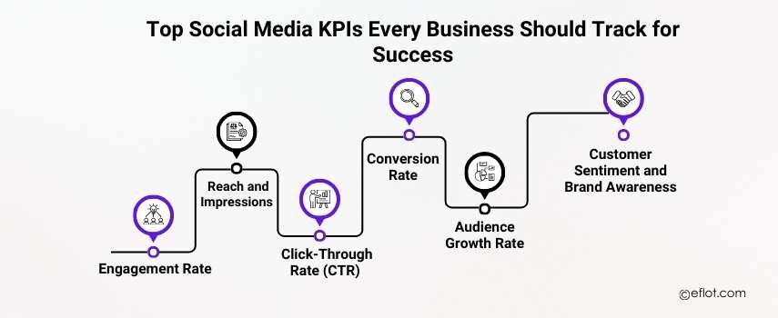 Top Social Media KPIs Every Business Should Track for Success