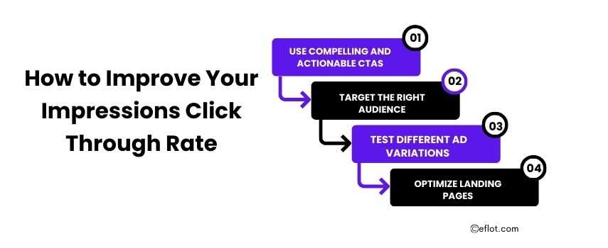 How to Improve Your Impressions Click Through Rate