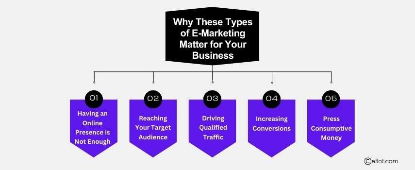 Why These Types of E-Marketing Matter for Your Business?