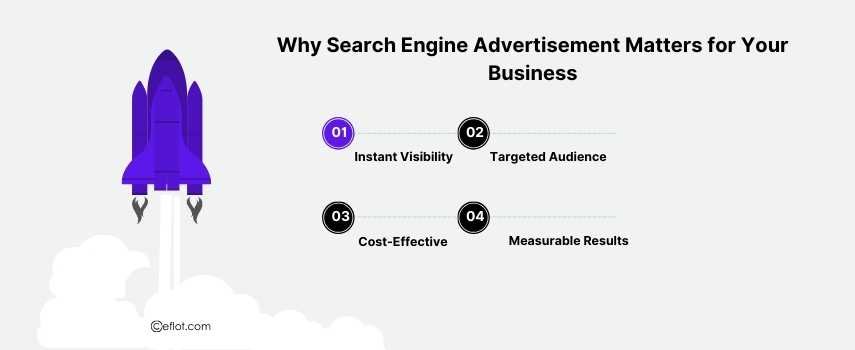Why Search Engine Advertisement Matters for Your Business
