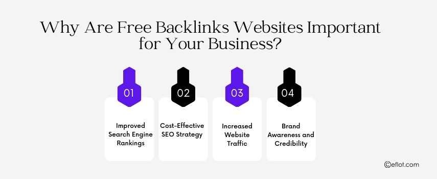 Why Are Free Backlinks Websites Important for Your Business?