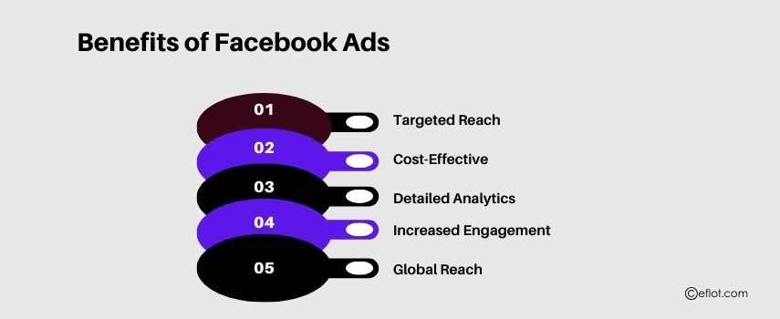 Benefits of Facebook Ads