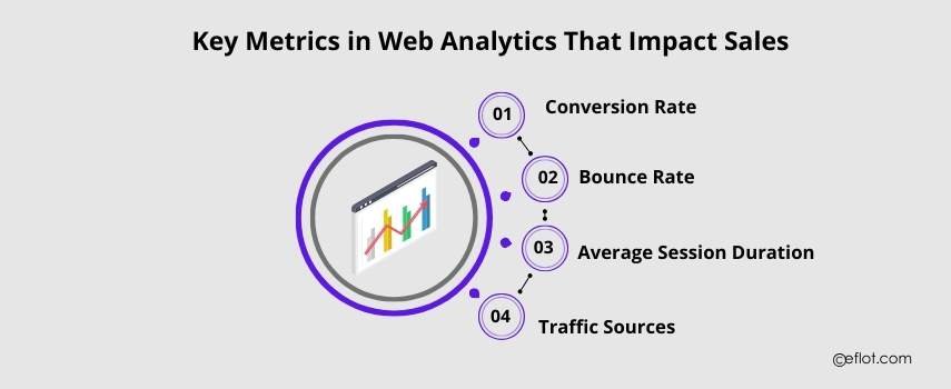 Key Metrics in Web Analytics That Impact Sales