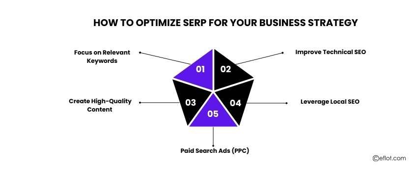 How to Optimize SERP for Your Business Strategy