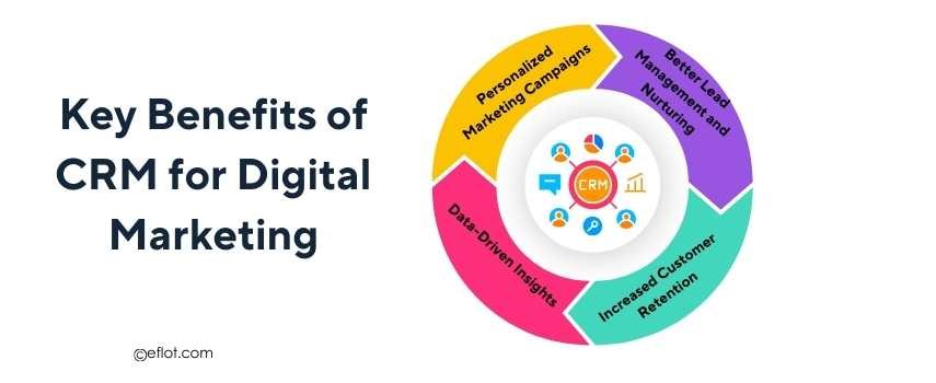 Key Benefits of CRM for Digital Marketing