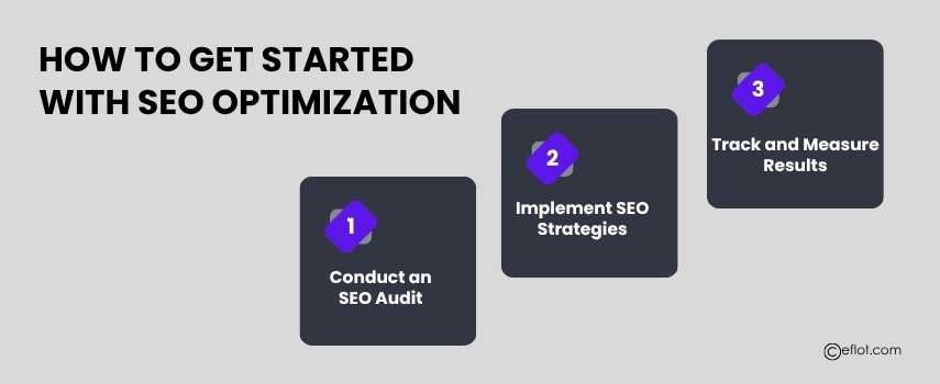 How to Get Started with SEO Optimization