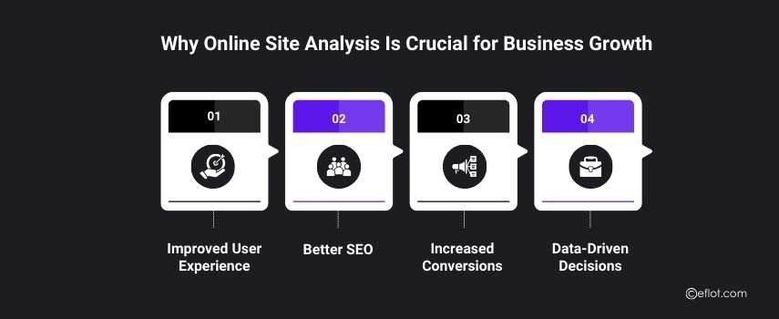 Why Online Site Analysis Is Crucial for Business Growth