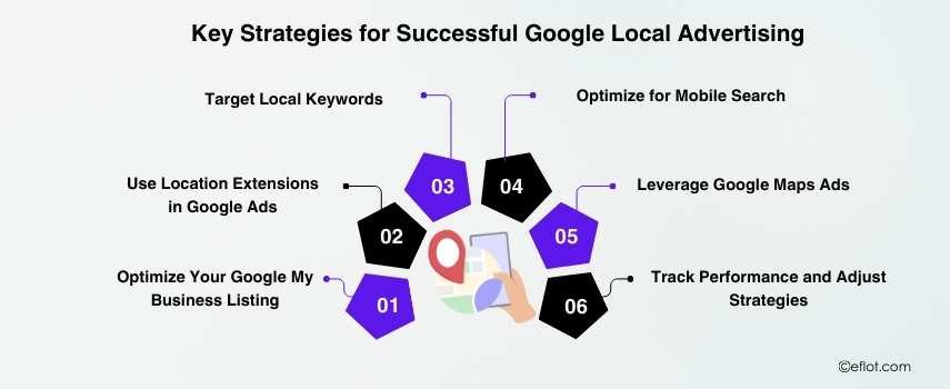 Key Strategies for Successful Google Local Advertising