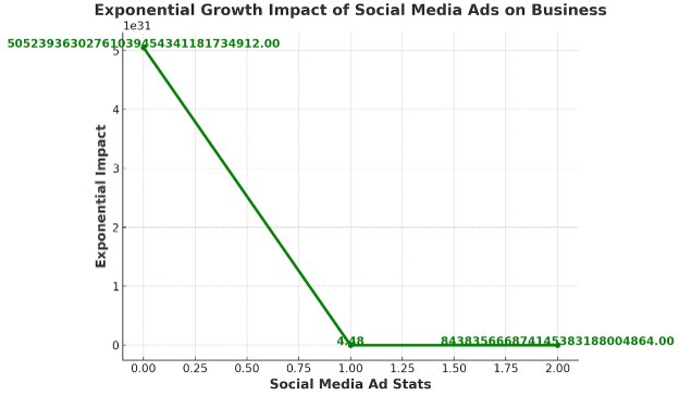 social media marketing stats