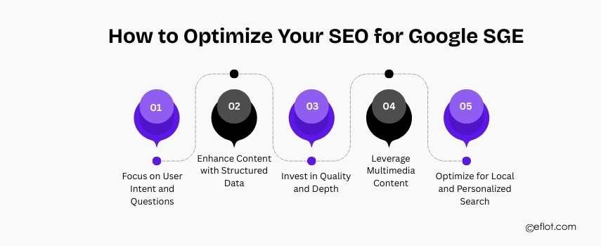 How to Optimize Your SEO for Google SGE
