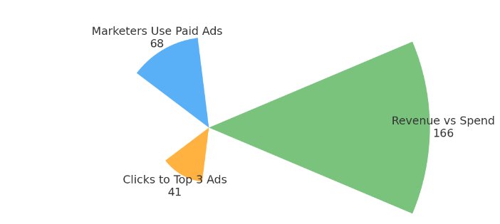 Metrics of SEO