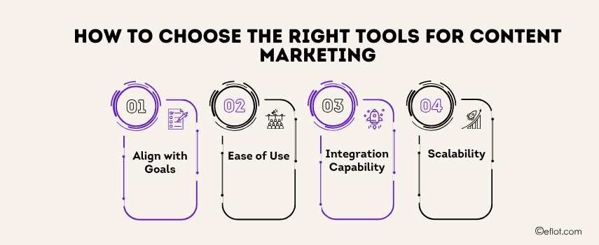 How to Choose the Right Tools for Content Marketing