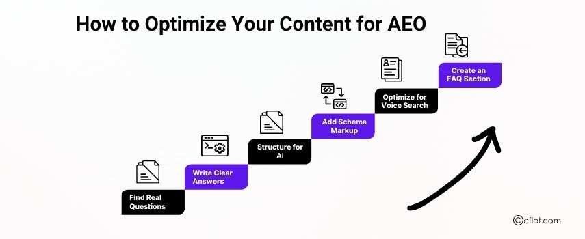 How to Optimize Your Content for AEO&nbsp;