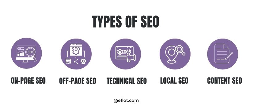 Types of SEO